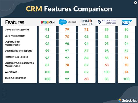 crm software for charities|Compare the 8 Best CRM for Nonprofits in 2024.